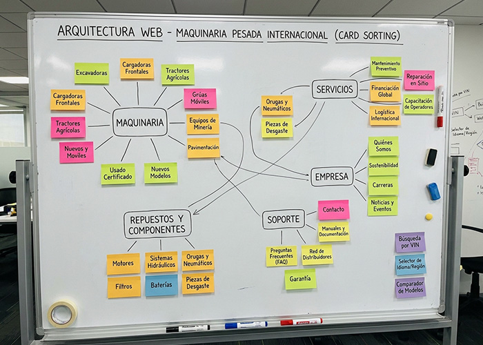 Arquitectura de información: cómo organizar tu web para que los usuarios no se pierdan